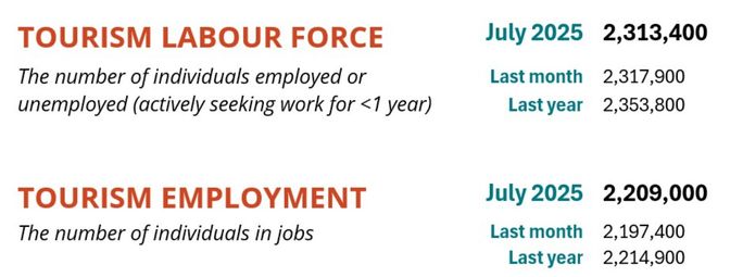 Tourism labour market report Tourism labour market report
