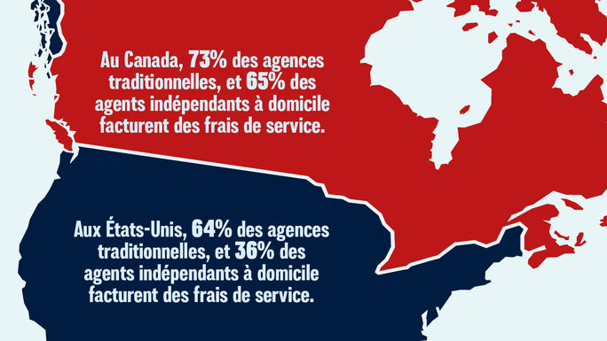 Sources de revenus des agences Sources de revenus des agences