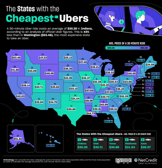 Average Uber ride cost by US state
