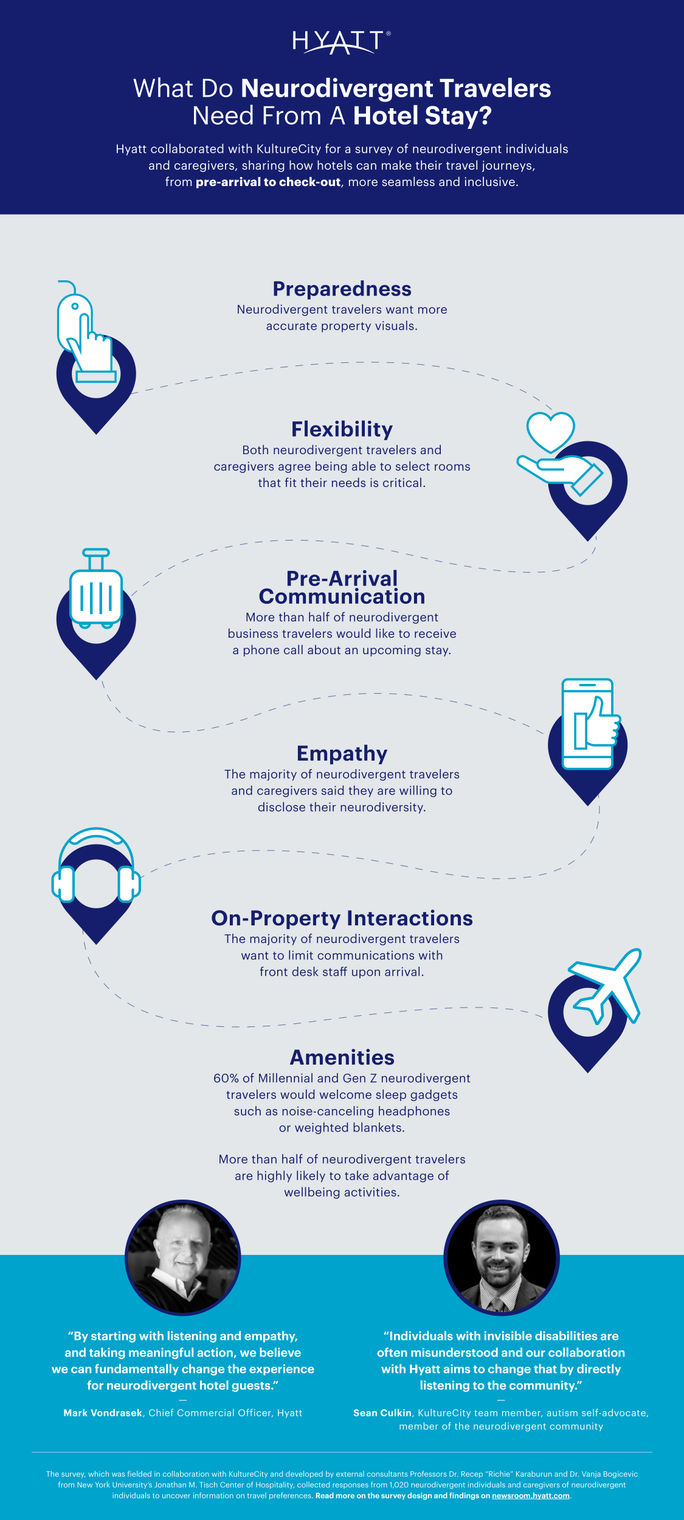 Hyatt neurodiversity survey results infographic. Hyatt neurodiversity survey results infographic.