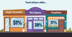 TravelPulse Canada Research