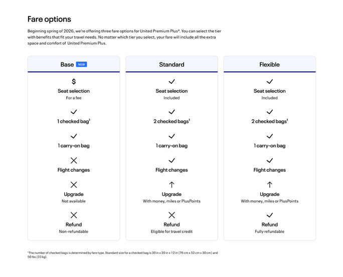 Overview of United Premium Plus fare categories Overview of United Premium Plus fare categories