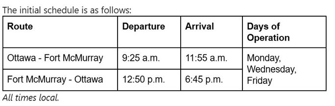 Porter will begin nonstop flights between YOW and YMM starting November 17, 2025. Porter will begin nonstop flights between YOW and YMM starting November 17, 2025.