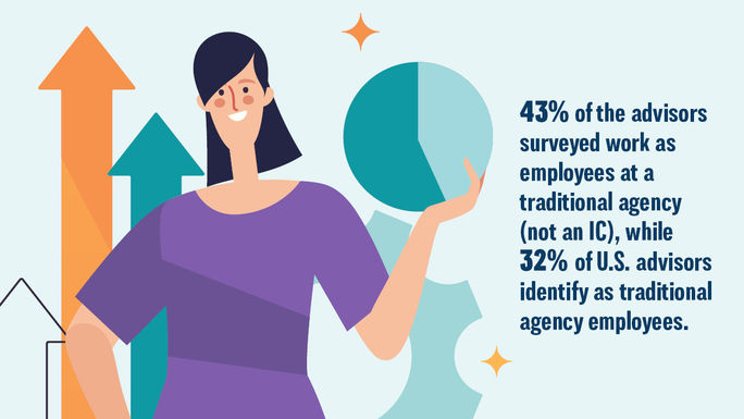 TravelPulse Canada Research