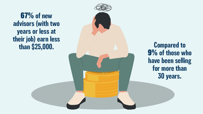 2024 Canadian Travel Advisor Study Sales Insights 2024 Canadian Travel Advisor Study Sales Insights