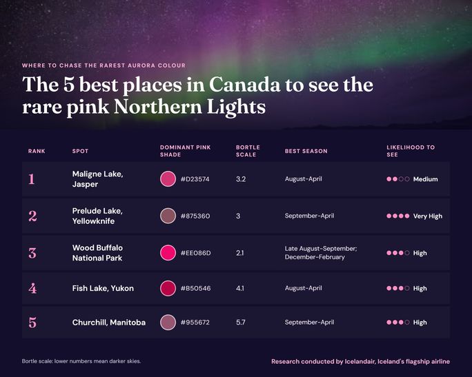 Canada’s top five destinations for viewing rare pink Northern Lights in 2026. Canada’s top five destinations for viewing rare pink Northern Lights in 2026.