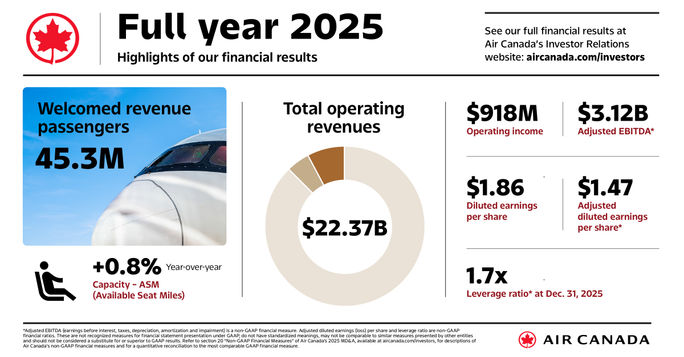Air Canada Full Year 2025 Results Air Canada Full Year 2025 Results