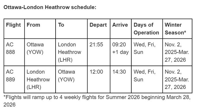 AC Ottawa-Heathrow winter 25/56 flights