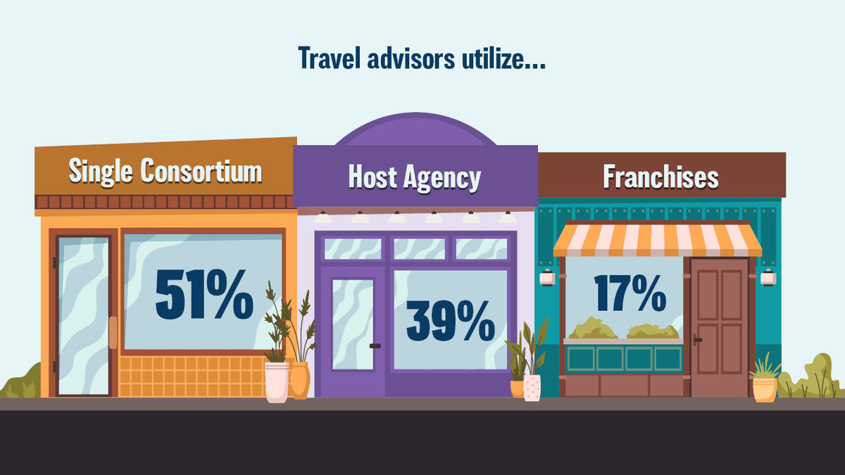 Exclusive Research Part 1: Profile of the Canadian Travel Advisor