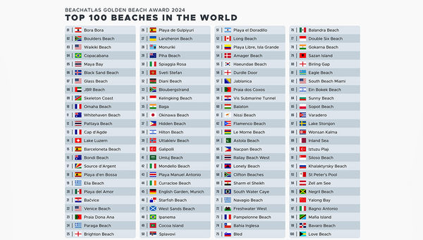 Asia's coastal gems shine in world’s top 100 beaches