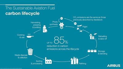 The demand for sustainable aviation fuel is rising around the world.