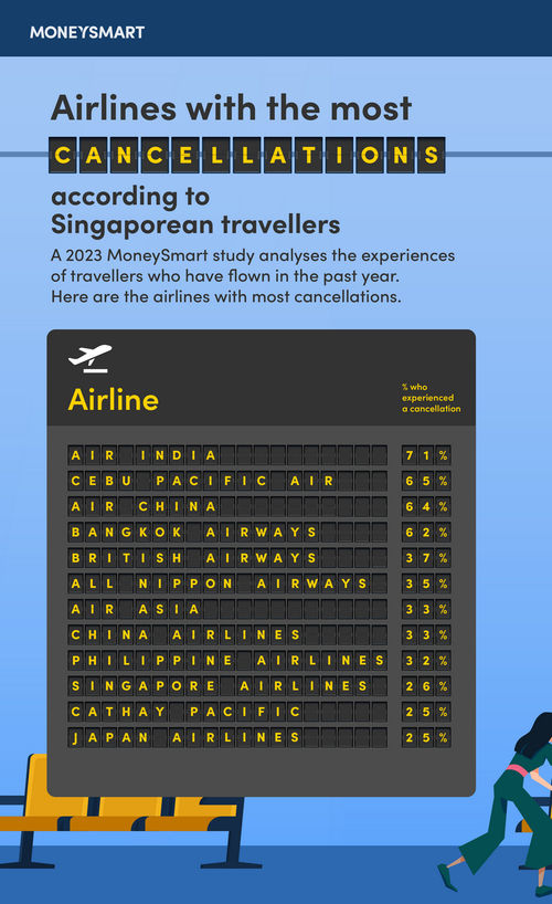 These Asian airlines have the most delays and cancellations now Travel