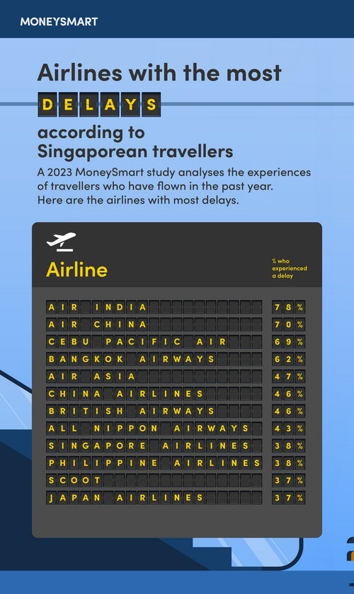 These Asian airlines have the most delays and cancellations now Travel