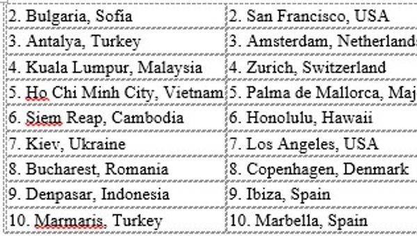 The world’s cheapest and most expensive cities: From Manila to New York