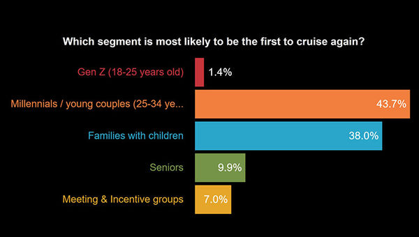Cruise comeback is revealing a golden opportunity for Asian travel agents Cruise comeback is revealing a golden opportunity for Asian travel agents