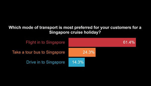 Cruise comeback is revealing a golden opportunity for Asian travel agents Cruise comeback is revealing a golden opportunity for Asian travel agents