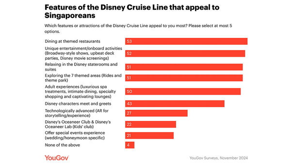 Who's the most excited for the arrival of the Disney Adventure?