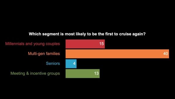 Cruising has made a comeback. Where do opportunities lie ahead?