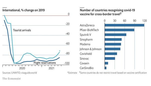 Vaccine acceptance according to types. Vaccine acceptance according to types.