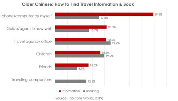 China's silver tourists are the new gold