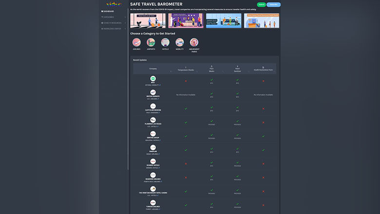 The dashboard includes information from airlines, hotels, cruises, airports and amusement parks.