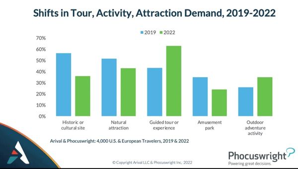 Book now or later? Travel planning trends explained in 3 charts