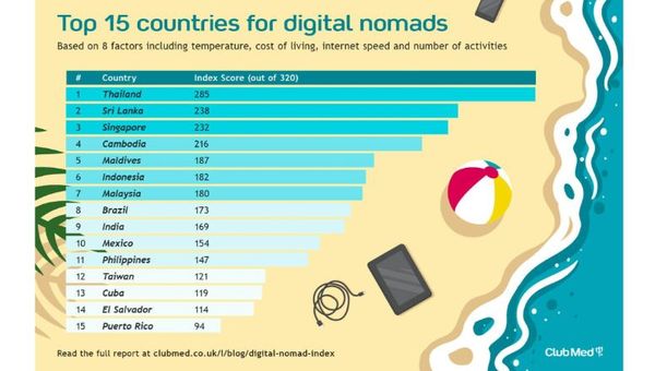 The best cities for digital nomads in 2021 The best cities for digital nomads in 2021