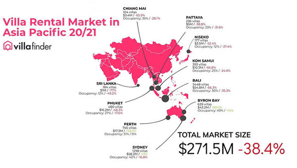 Future state of Asia's US$440m villa market