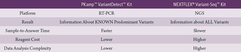 PerkinElmer_Table-1950x420-210802 PerkinElmer_Table-1950x420-210802