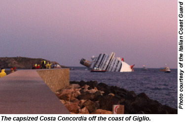 Costa Concordia capsized