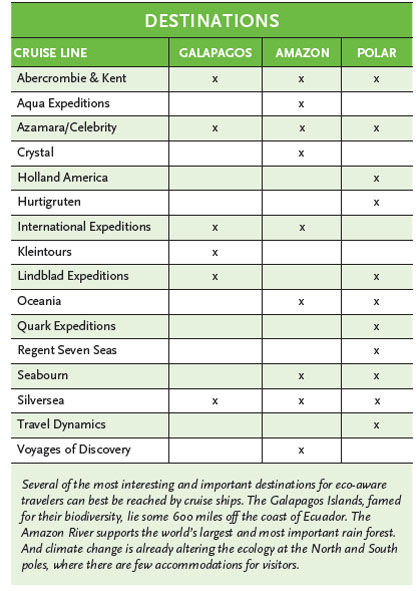 Green cruising destinations chart