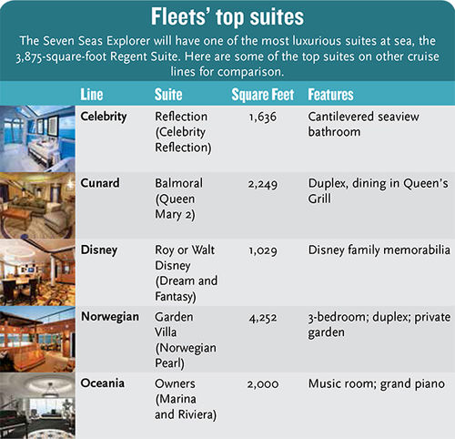 Regent aims to raise luxe bar with Seven Seas Explorer suite