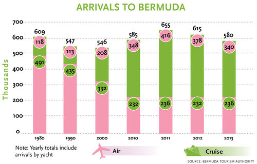 Bermuda back on track