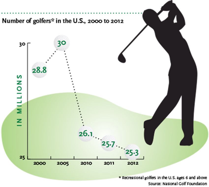 Course correction: Travel Weekly