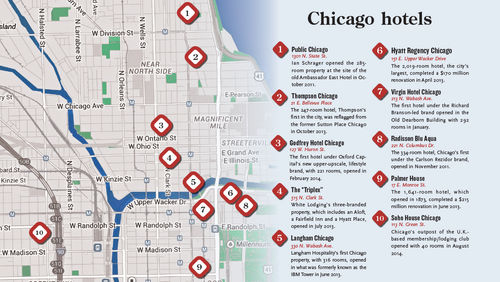 Windy City whirlwind: Chicago a hotel boomtown