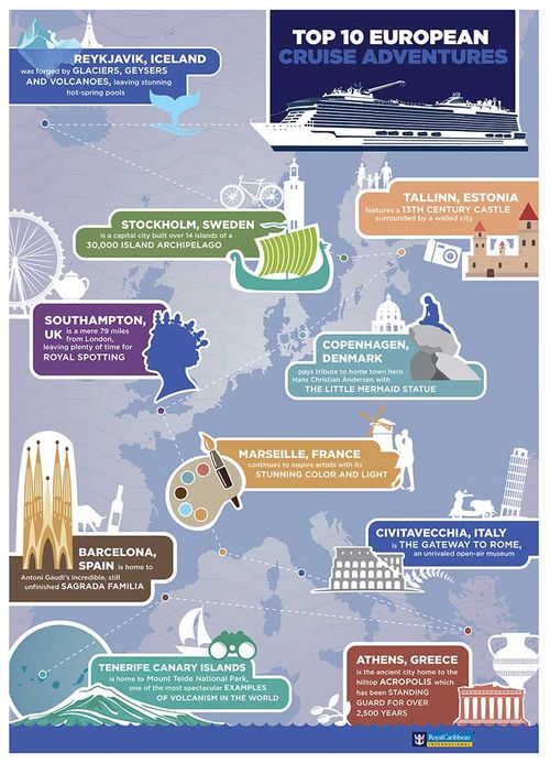 Harmony of the Seas to sail from Barcelona in 2016