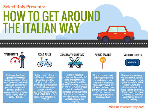 Select Italy offers travel information tool