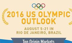 Olympic interest