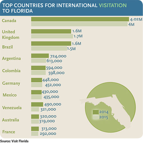 Brazil’s economic woes now threaten to cut into Miami’s tourism numbers