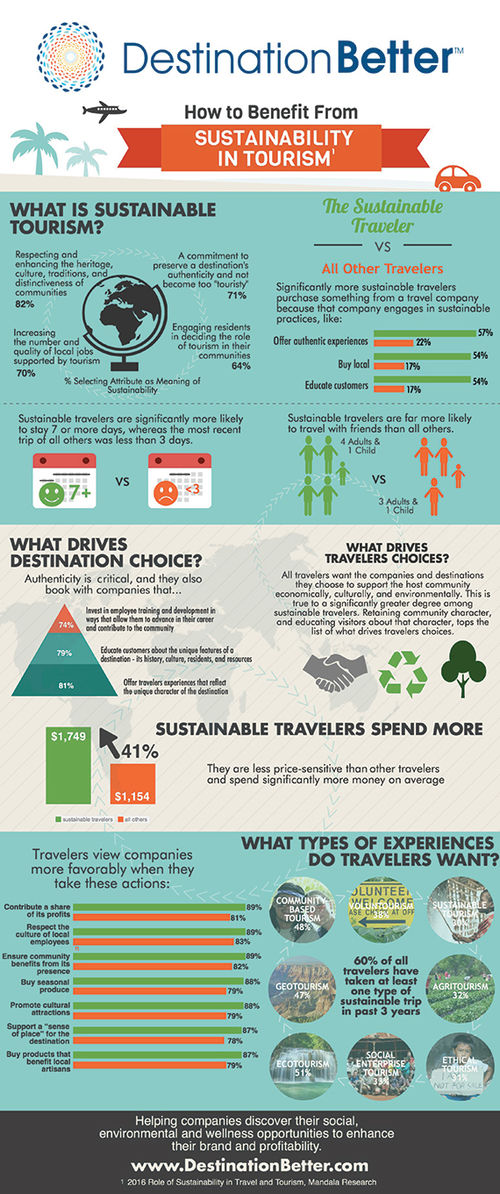 Sustainable sustainability