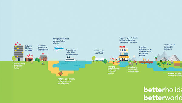 German-based TUI Group is a leader in sustainable travel throughout its massive, diversified operation. German-based TUI Group is a leader in sustainable travel throughout its massive, diversified operation.