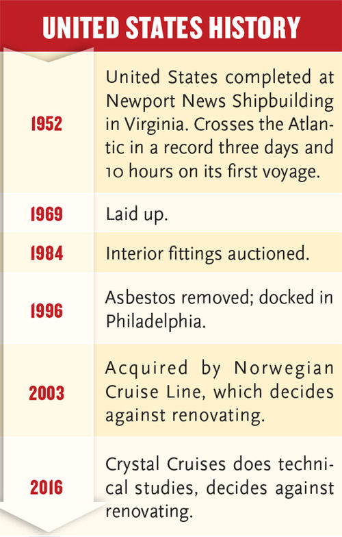 Conservancy investigates other uses for the United States
