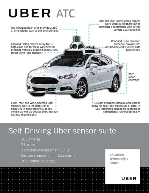 Self-driving Uber cars hit the road in Pittsburgh
