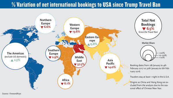 Data suggests a 'Trump slump' in travel to U.S.