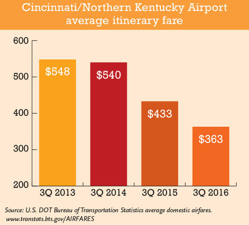 Filling the void: Secondary markets cope with dehubbing by airlines