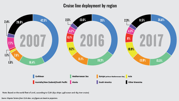 Cruise lines lower Med capacity based on terrorism fallout