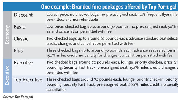 Cheap pond hoppers: The impact of low-cost carriers