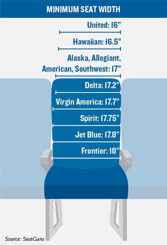 Southwest under sales seat dimensions
