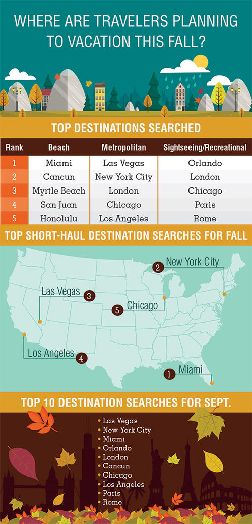 What are the hot destinations this fall?