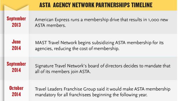 'Reinvented' ASTA convention drawing crowds once again